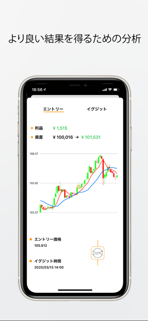 FXトレード分析ツール - バックテスト(圖6)-速報App