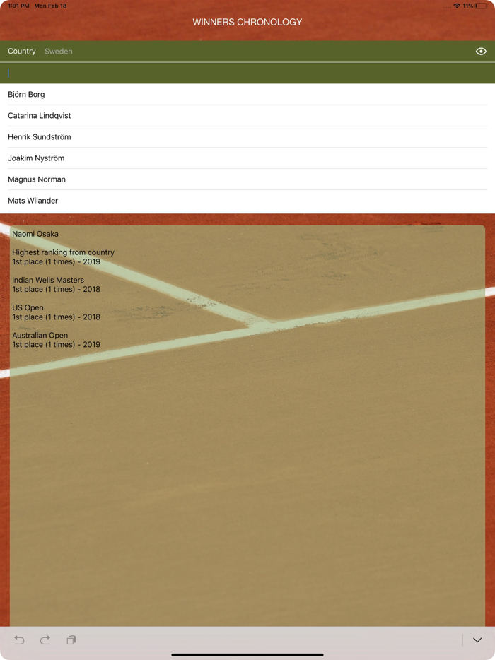 World Tennis Winners Open Era