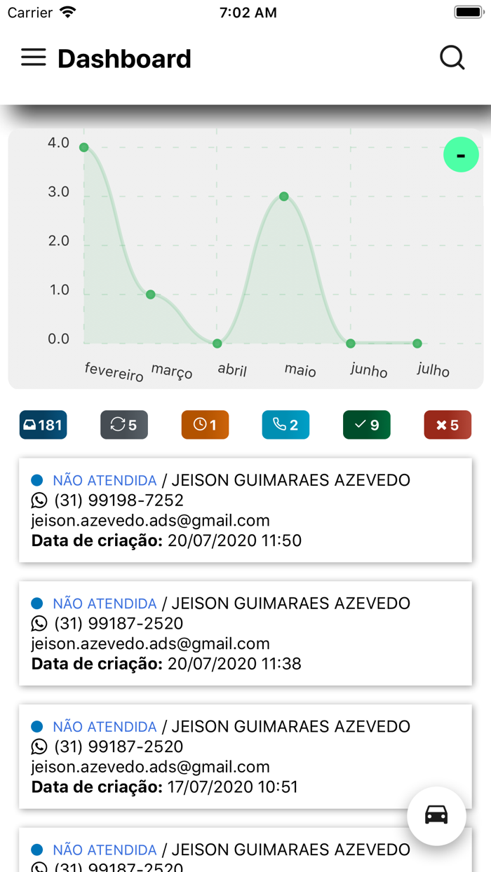 Backoffice CRM - Homologação