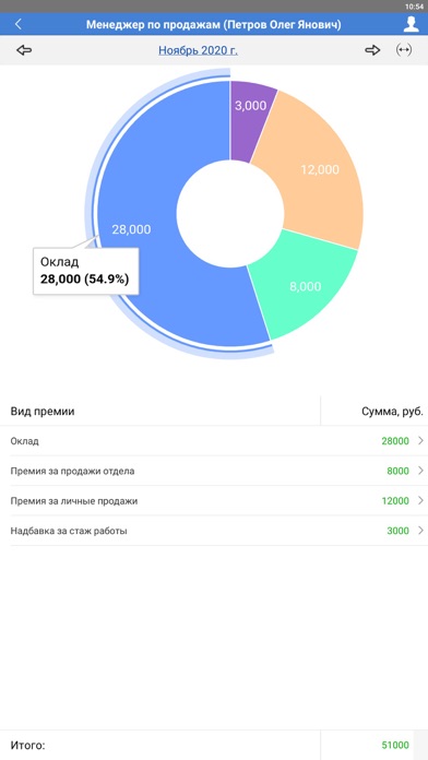 KPI.Topfactor screenshot 4