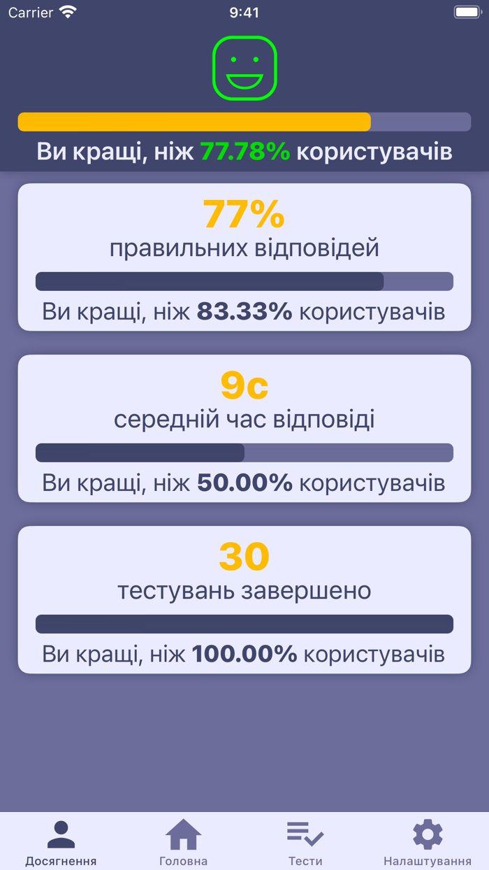 Нацполіція Тести