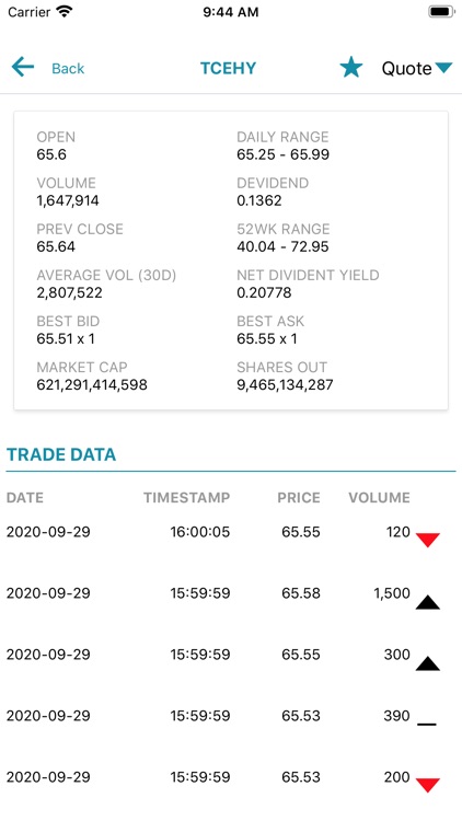 OTC Market Live Price Stocks