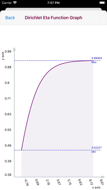Dirichlet Eta Function screenshot-9