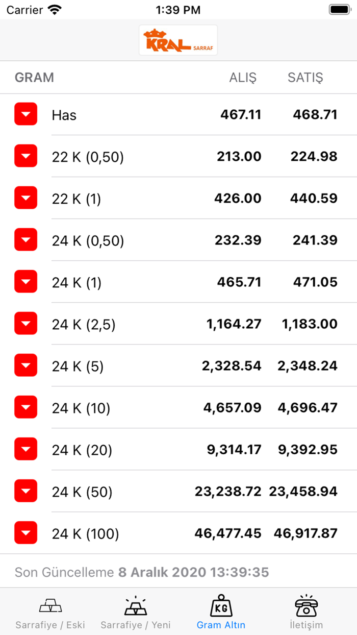 Kral Sarraf -Canlı Altın Takip
