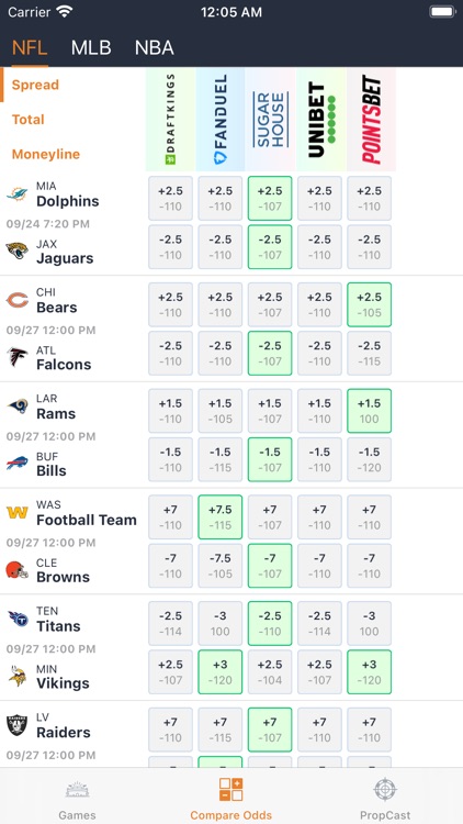 Scores and Odds Comparison