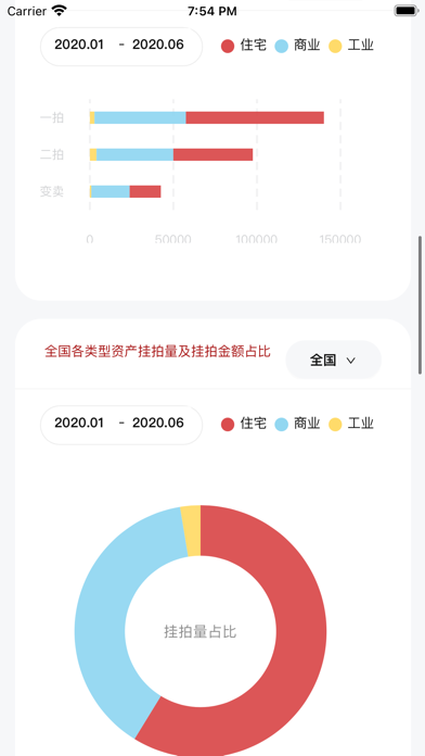 荷鲁斯司法拍卖数据