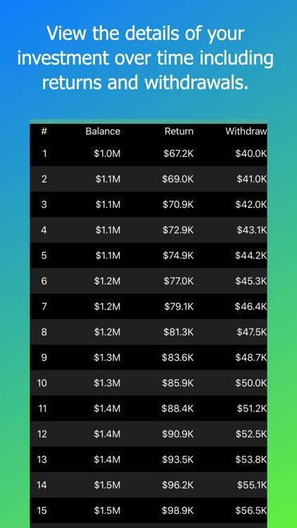 Compounding Calculator