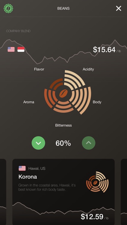 Coffee Inc: Business Tycoon screenshot-5