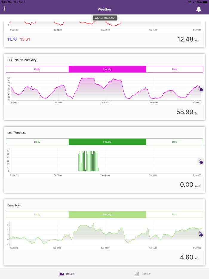 TELUS Agriculture Weather