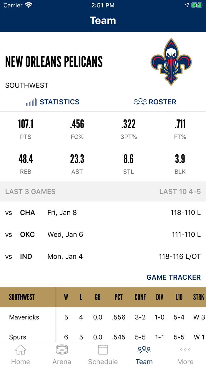 New Orleans Pelicans