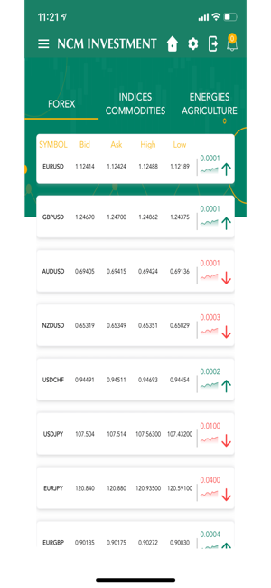 NCM Invest(圖5)-速報App