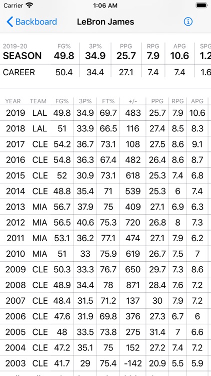 Backboard Stats