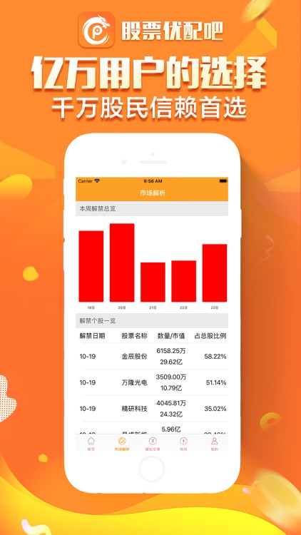 股票优配吧-股票优配炒股策略专家