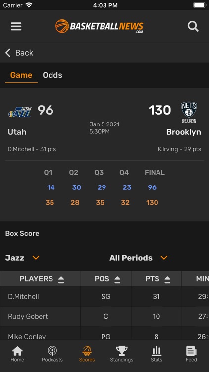 BasketballNews.com screenshot-7