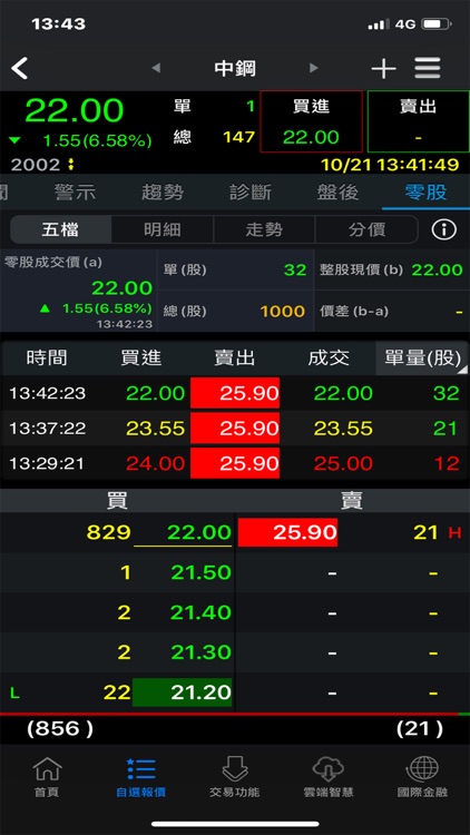 康和證券 康和掌先機 By Concord Securities Corp