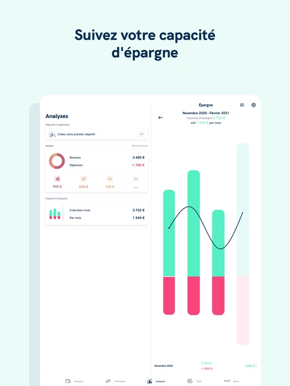 Linxo - L'app n°1 de budget Linxo - L'app n°1 de budget