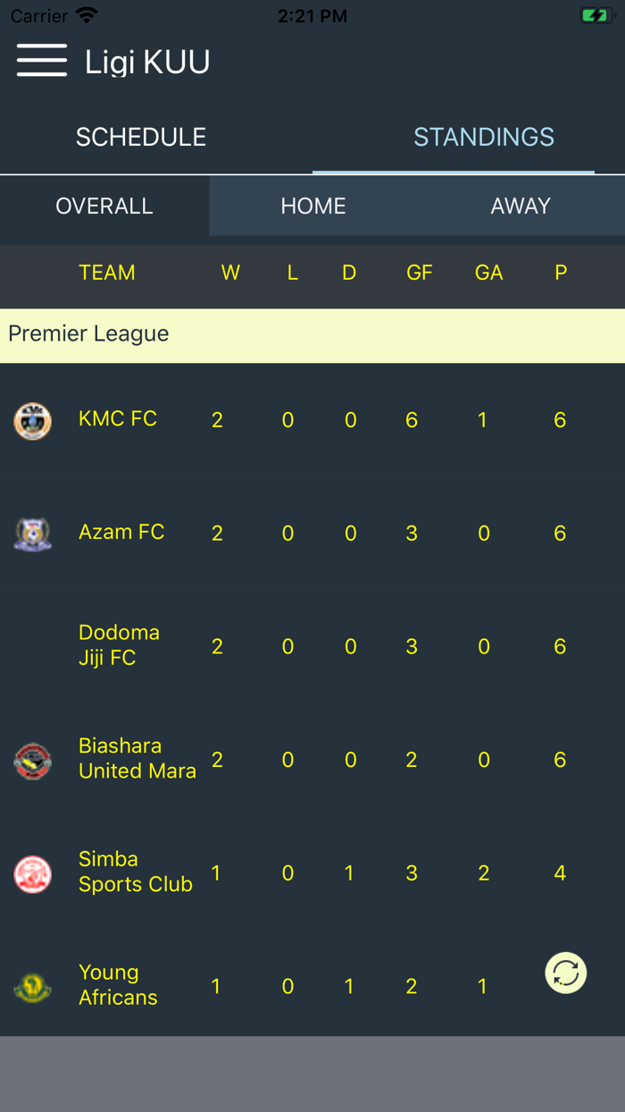 Tanzania Premier League