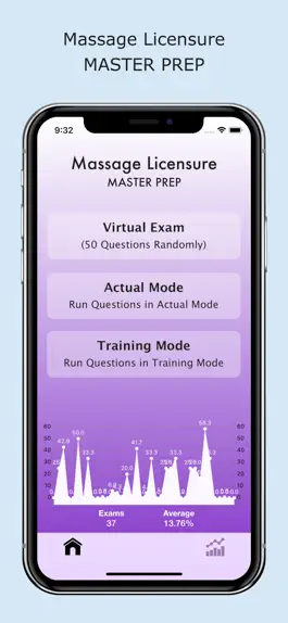 Game screenshot Massage Licensure Master Prep mod apk