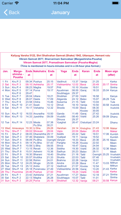 English Calendar 2021 By Rohan Mehta More Detailed Information Than App Store Google Play By Appgrooves Tools 10 Similar Apps 9 Reviews vaisnava calendar 2021 mauritius