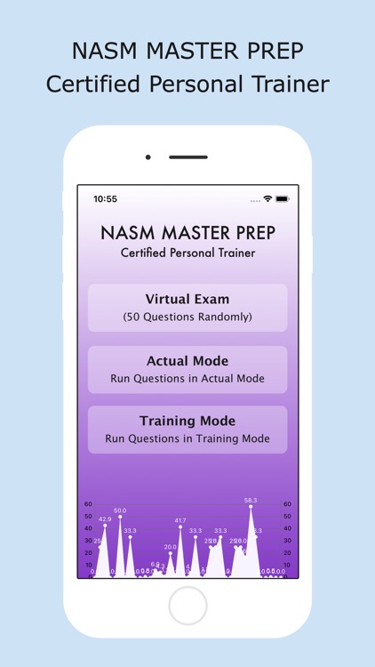 NASM CPT Master Prep