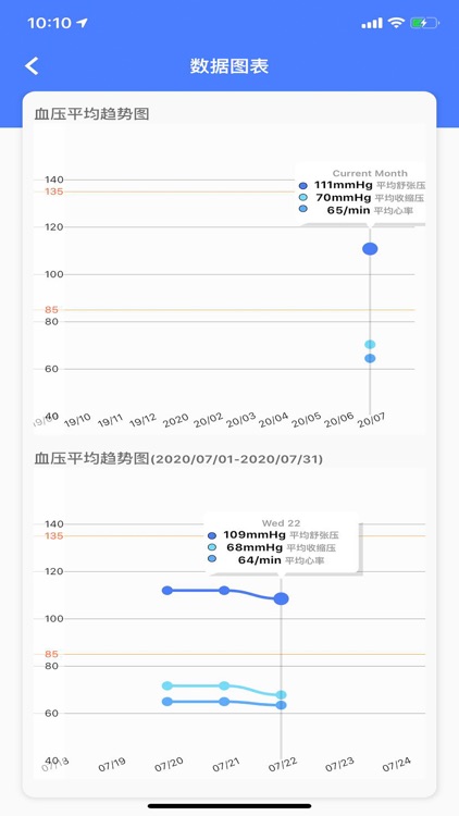 烁云血压