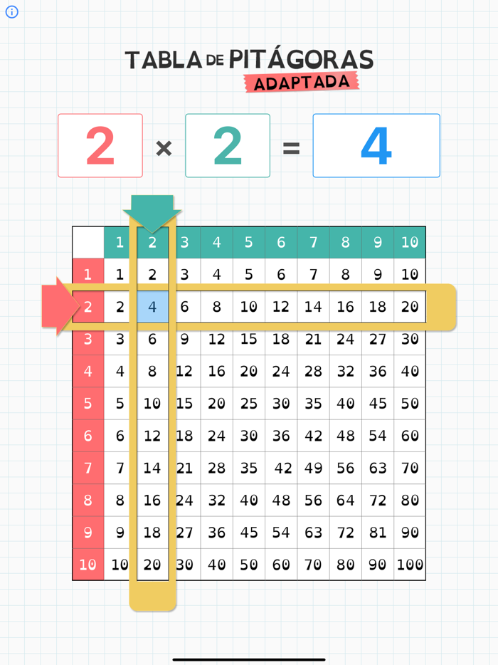 Tabla de Pitágoras Adaptada
