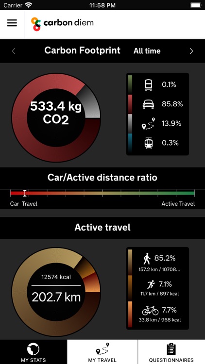 CarbonDiem