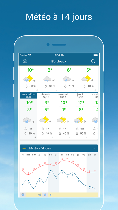 Météo & Radar Pro Météo & Radar Pro