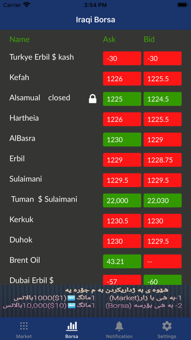 How to cancel & delete Kurdistan Borsa-Iraq from iphone & ipad 3