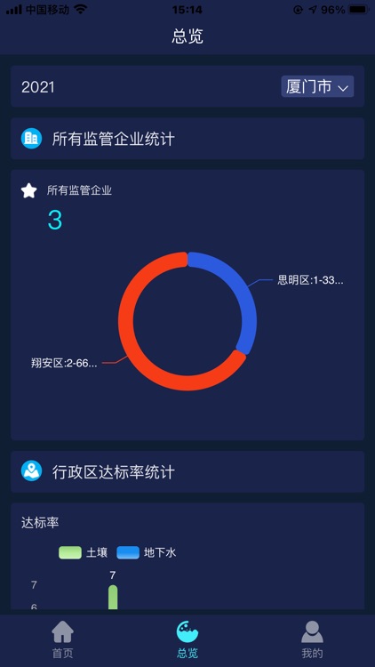 企业环境监测评价