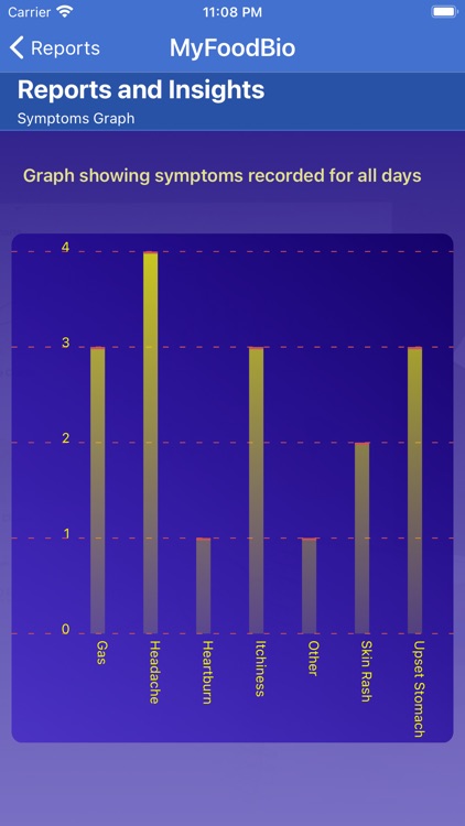 MyFoodBio: Food Diary & Stats screenshot-6