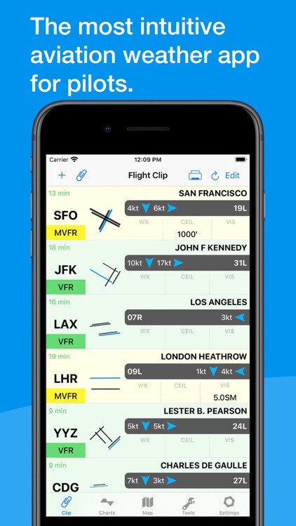 StationWeather Lite