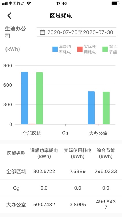 生迪办公照明