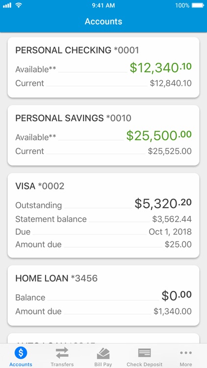 Citizens National Bank Mobile
