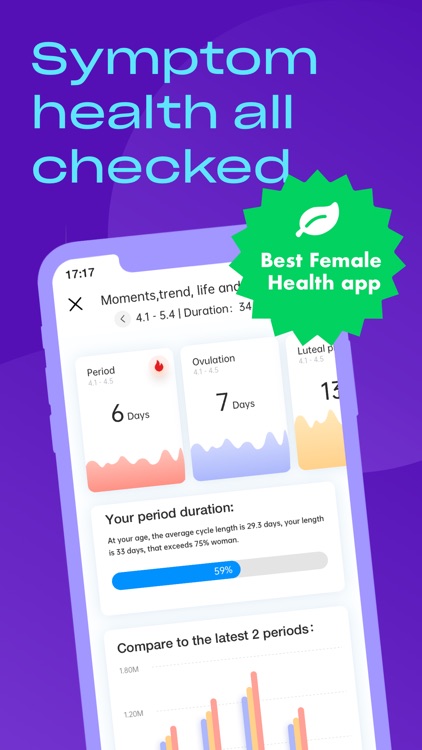 Cycle Tracker-Period Tracker