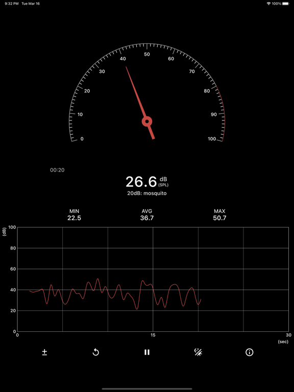 Sound Meter (SPL meter) App voor iPhone, iPad en iPod touch AppWereld