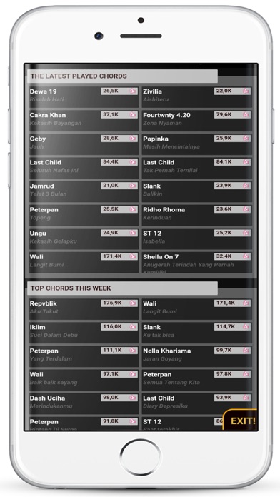 2021 Chord Guitar Full Offline PC / iPhone / iPad App ...