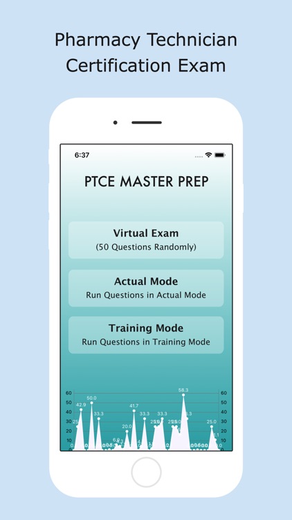 PTCE Master Prep