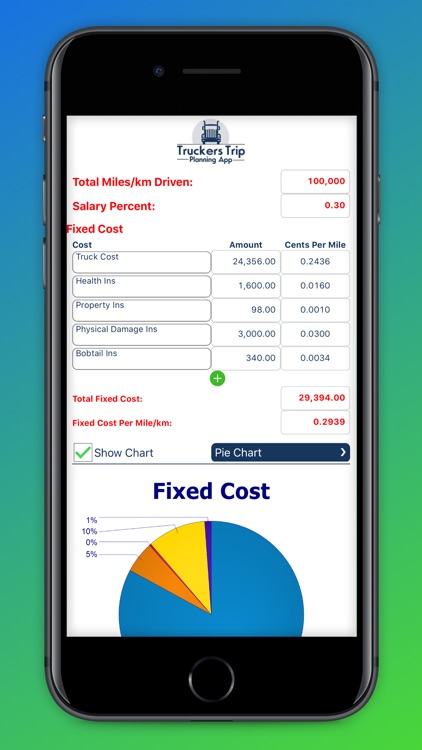 Cost Per Mile App