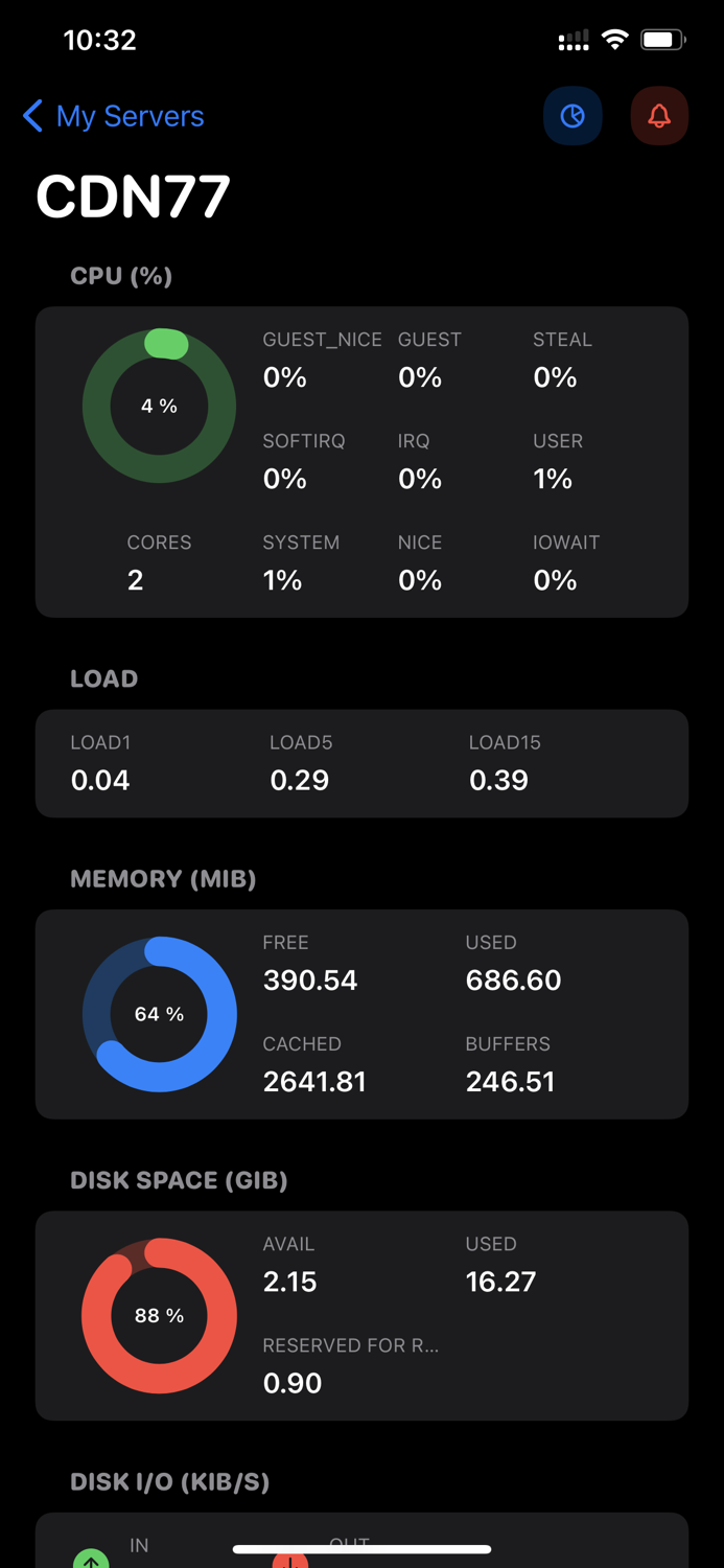 Netdata server monitoring