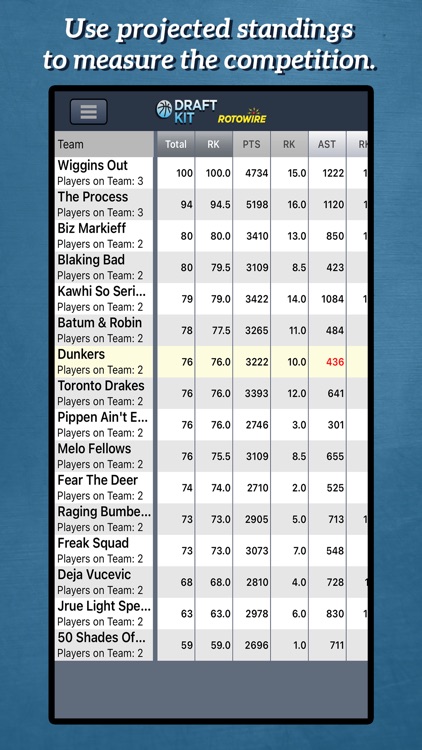 Fantasy Basketball Draft '20 screenshot-4