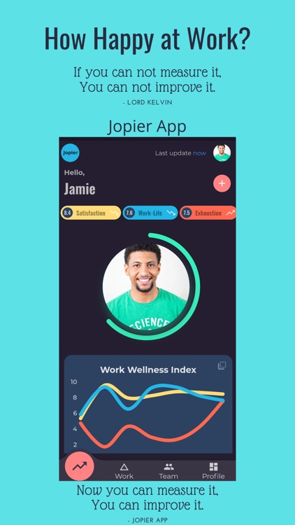 Jopier: Measure Work Wellness