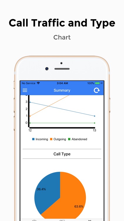 PBXDom Call Analytics