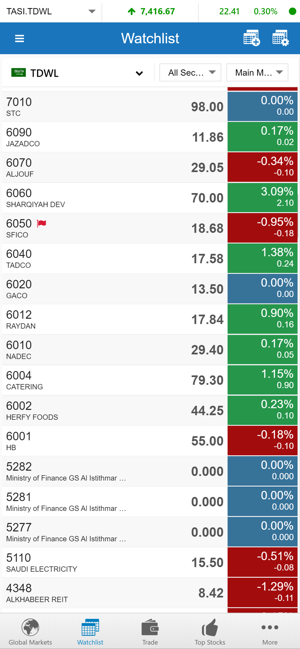 Noor Capital (GTN)(圖3)-速報App