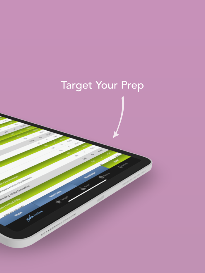 Allen CFA® Exam Prep  Review