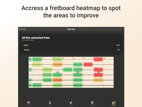 Tips and Tricks for Fretboard Learning