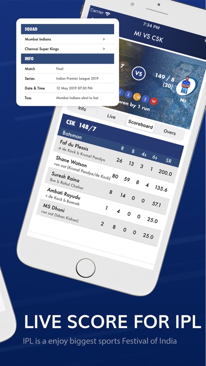 Live Score for IPL