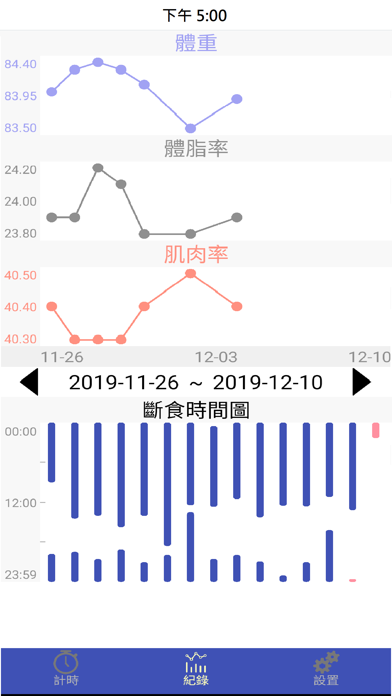 間歇斷食小幫手(Intermittent Fasting) screenshot 2