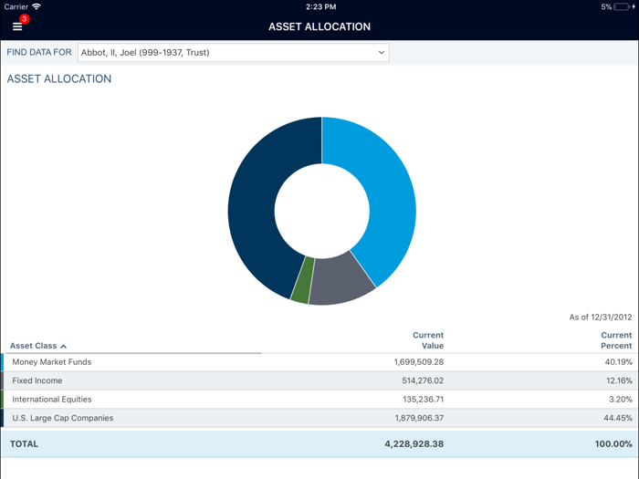 Clearwater Capital Partners