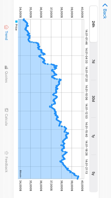 Calculate BTC&Trend